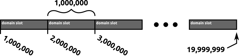 domain-slots-2|794x188
